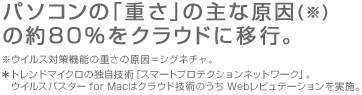 パソコンの「重さ」の主な原因(※)の約80%をクラウドに移行。 ※ウイルス対策機能の重さの原因=シグネチャ。 *トレンドマイクロの独自技術「スマートプロテクションネットワーク」。 ウイルスバスター for Macはクラウド技術のうち Webレビュテーションを実施。