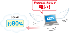 [クラウド]約80% …約20%だけなので軽い！